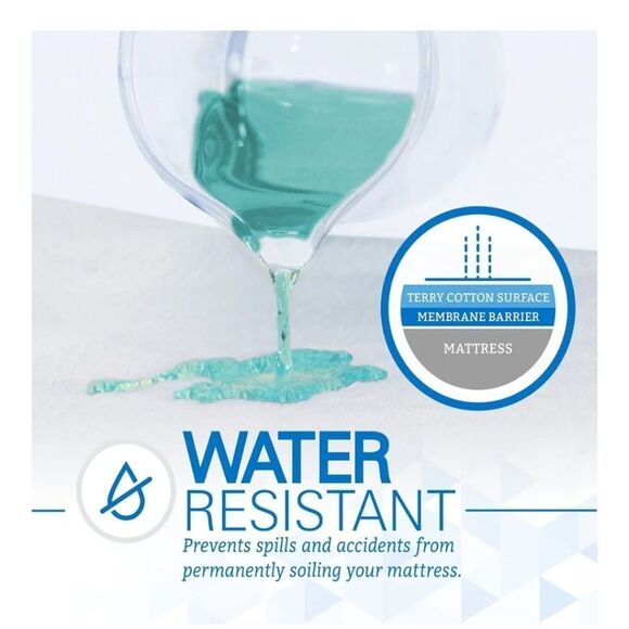 SafeRest Mattress Protector - Picture 4 of 7